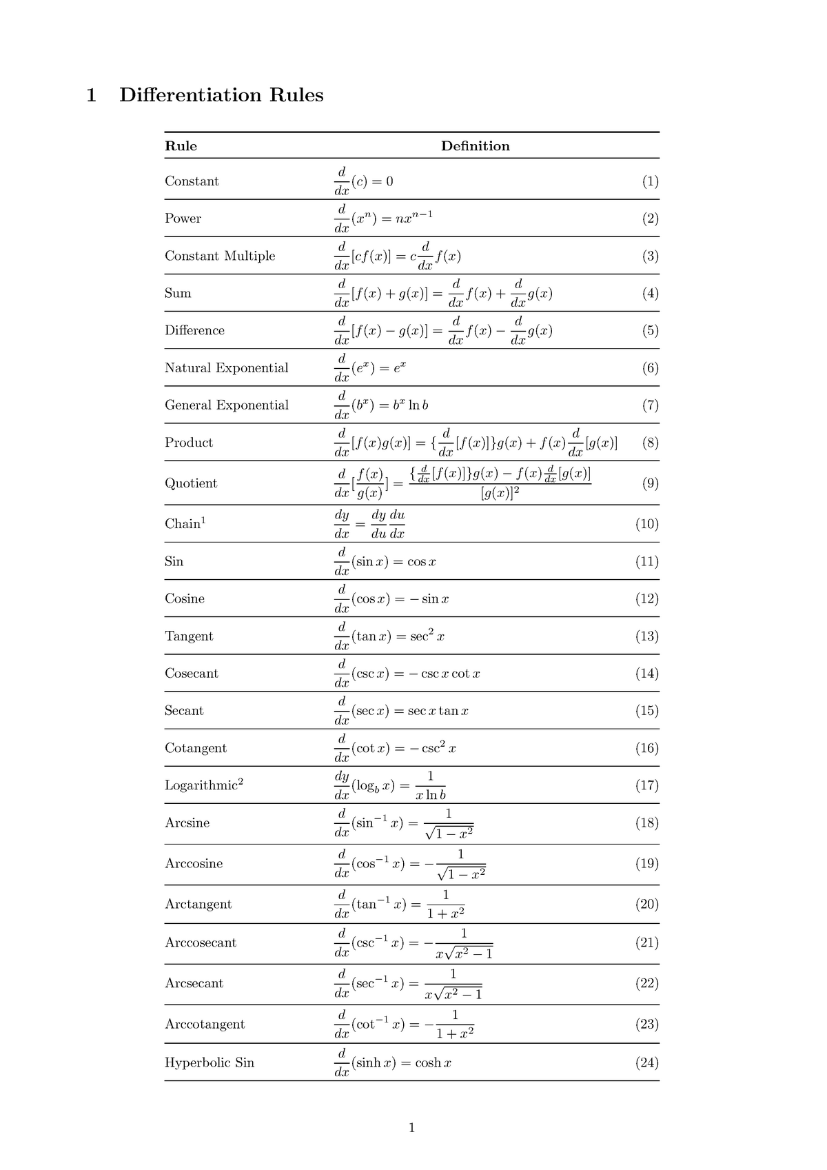 calculus-derivatives-1-differentiation-rules-rule-definition