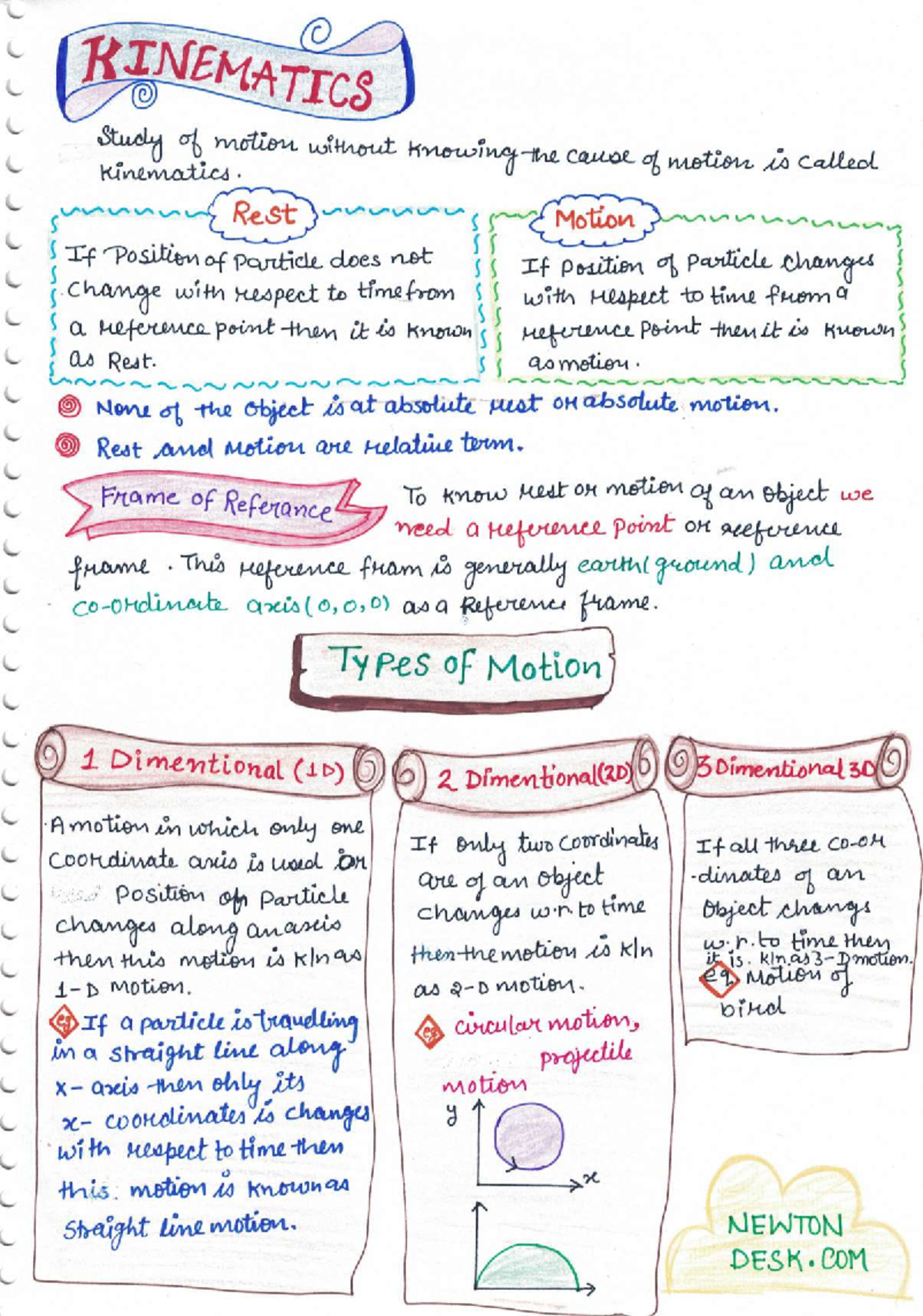 Kinematics physics 11 notes sample comp - Class 10th Science CBSE - Studocu