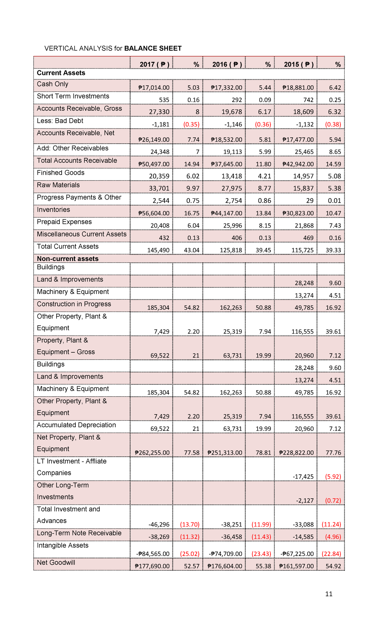 How To Calculate Trend Analysis For Balance Sheet