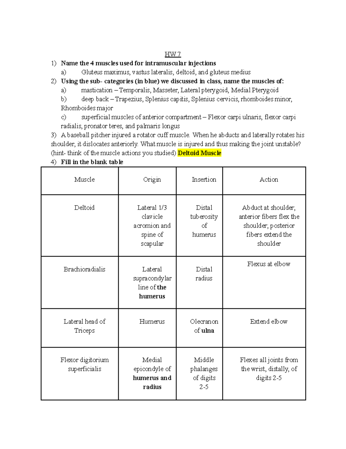 anatomy and physiology assignments