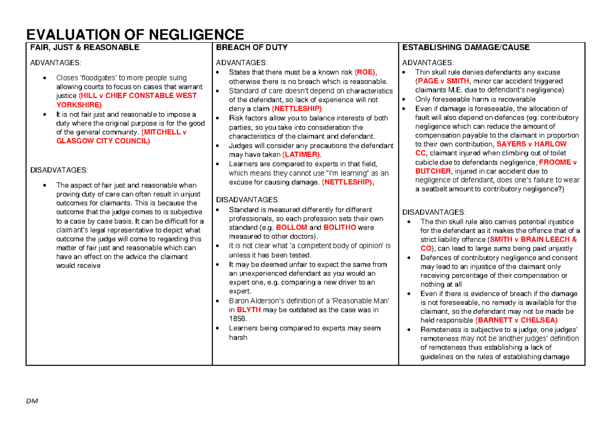 lesson-3d-negligence-evaluation-evaluation-of-negligence-dm-fair