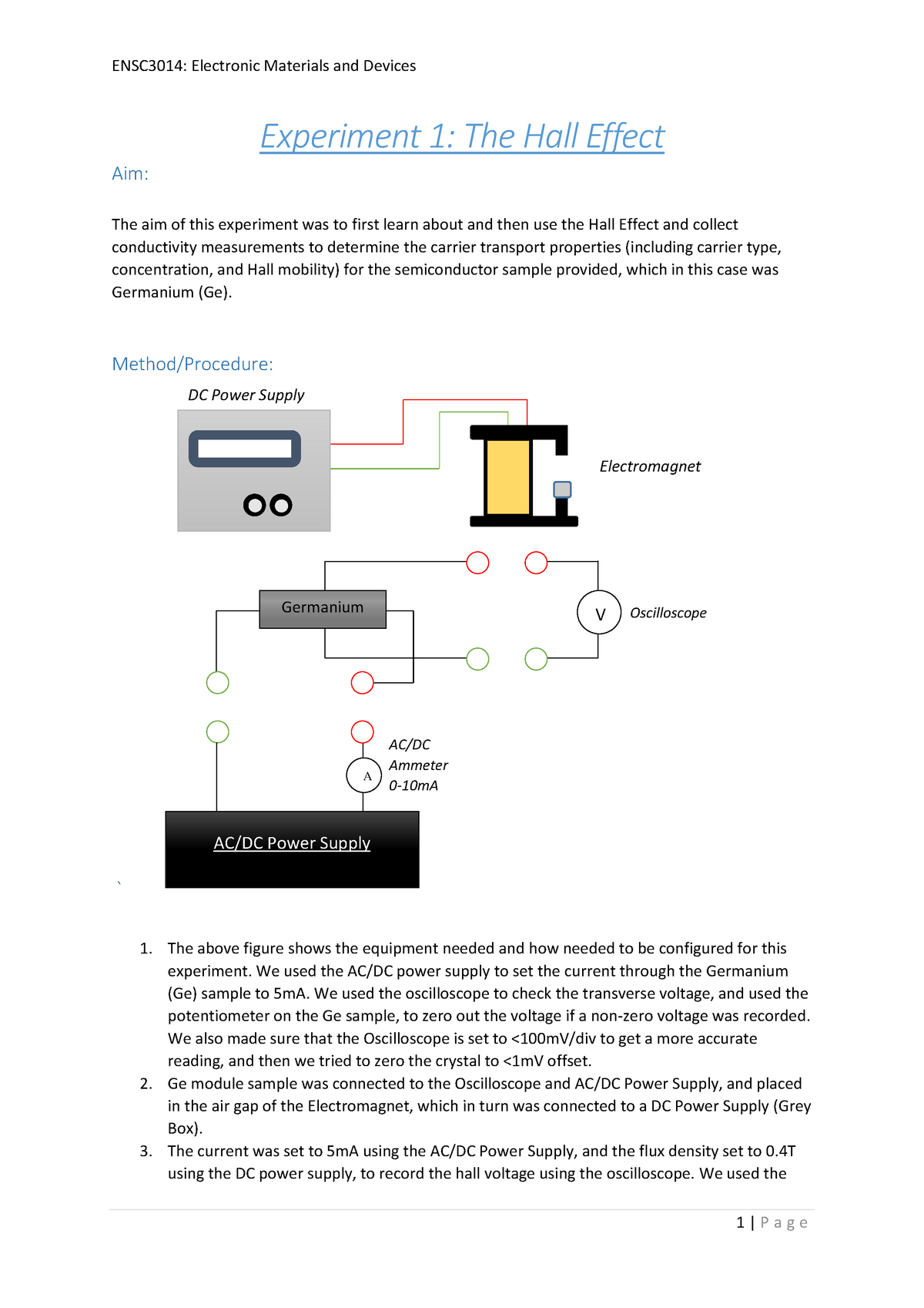 aim of hall effect experiment