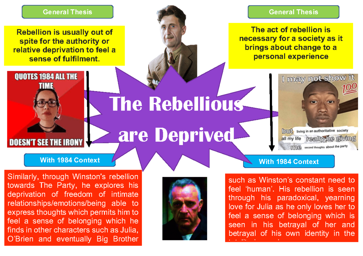 English poster - Rebellion is usually out of spite for the authority or ...