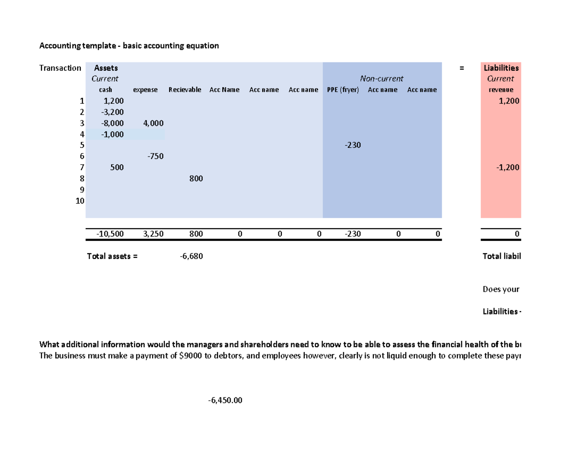 Recording transactions - Accounting template - basic accounting ...