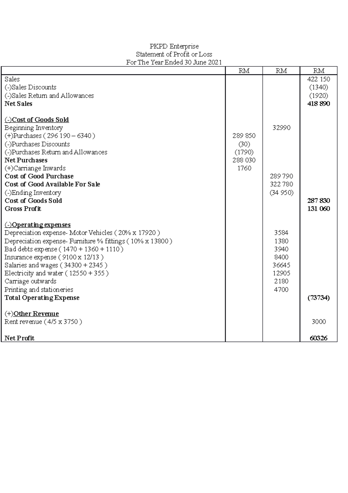 Pkpd enterprise - TUTORIAL WORK - PKPD Enterprise Statement of Profit ...