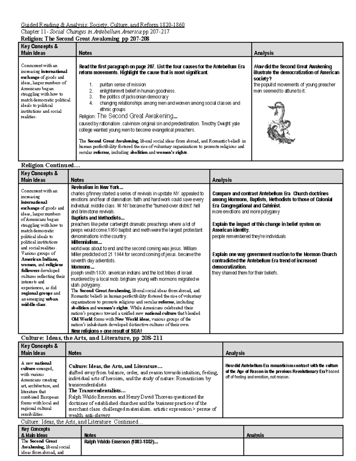 Amsco Chpt 11 - Notes - Guided Reading & Analysis: Society, Culture ...