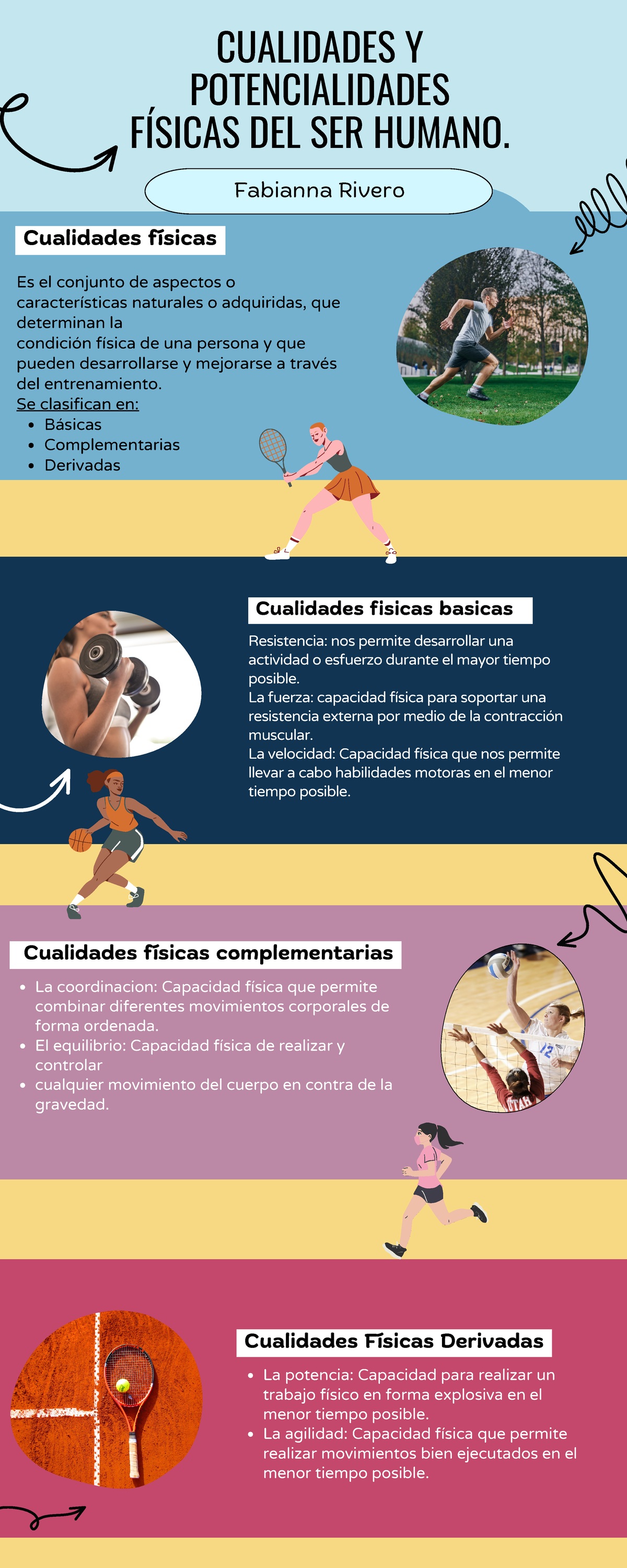 Infografía De Cualidades Y Potencialidades Físicas Del Ser Humano Fabianna Rivero Cualidades Y