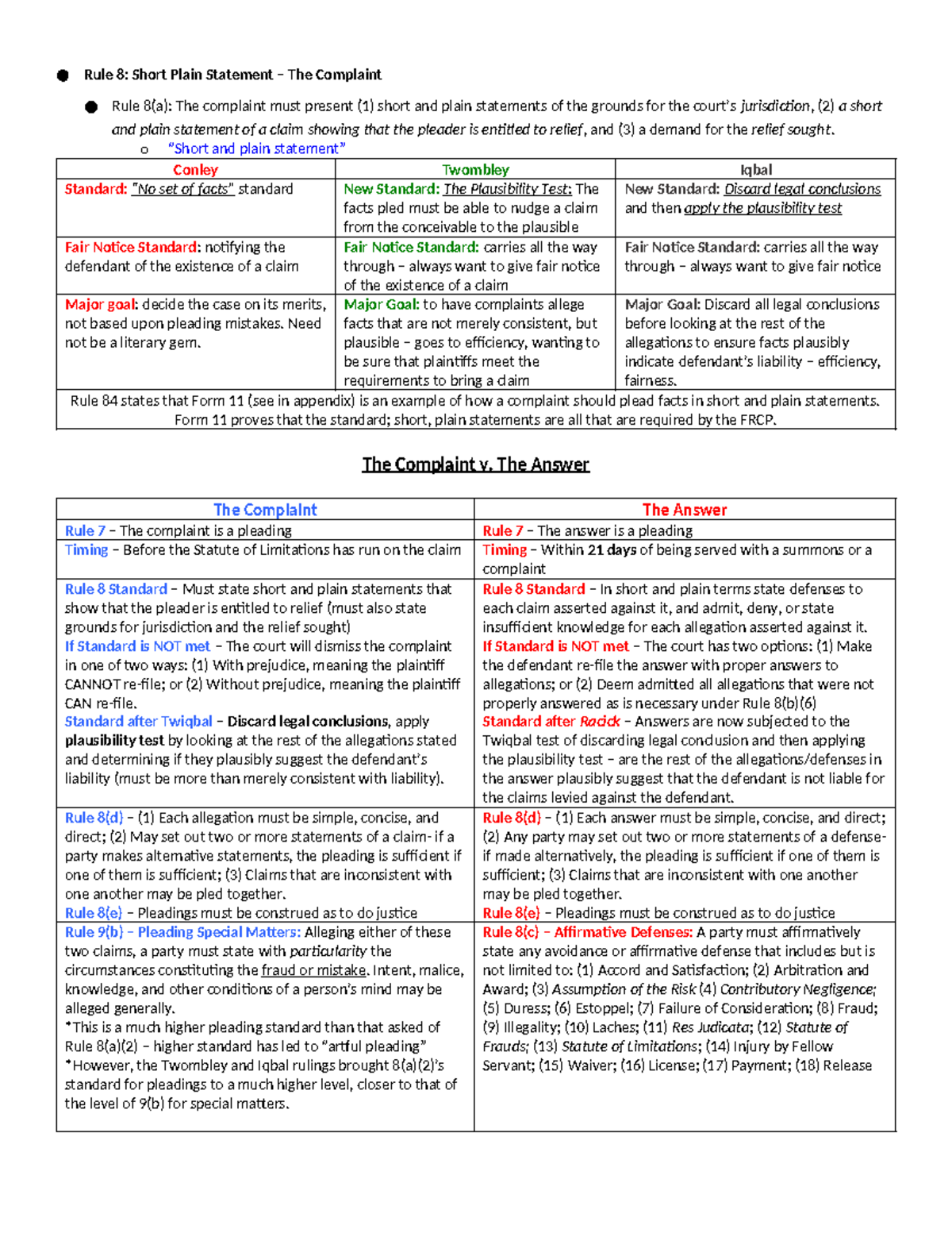 Civ pro charts - Chart - Rule 8: Short Plain Statement – The Complaint ...