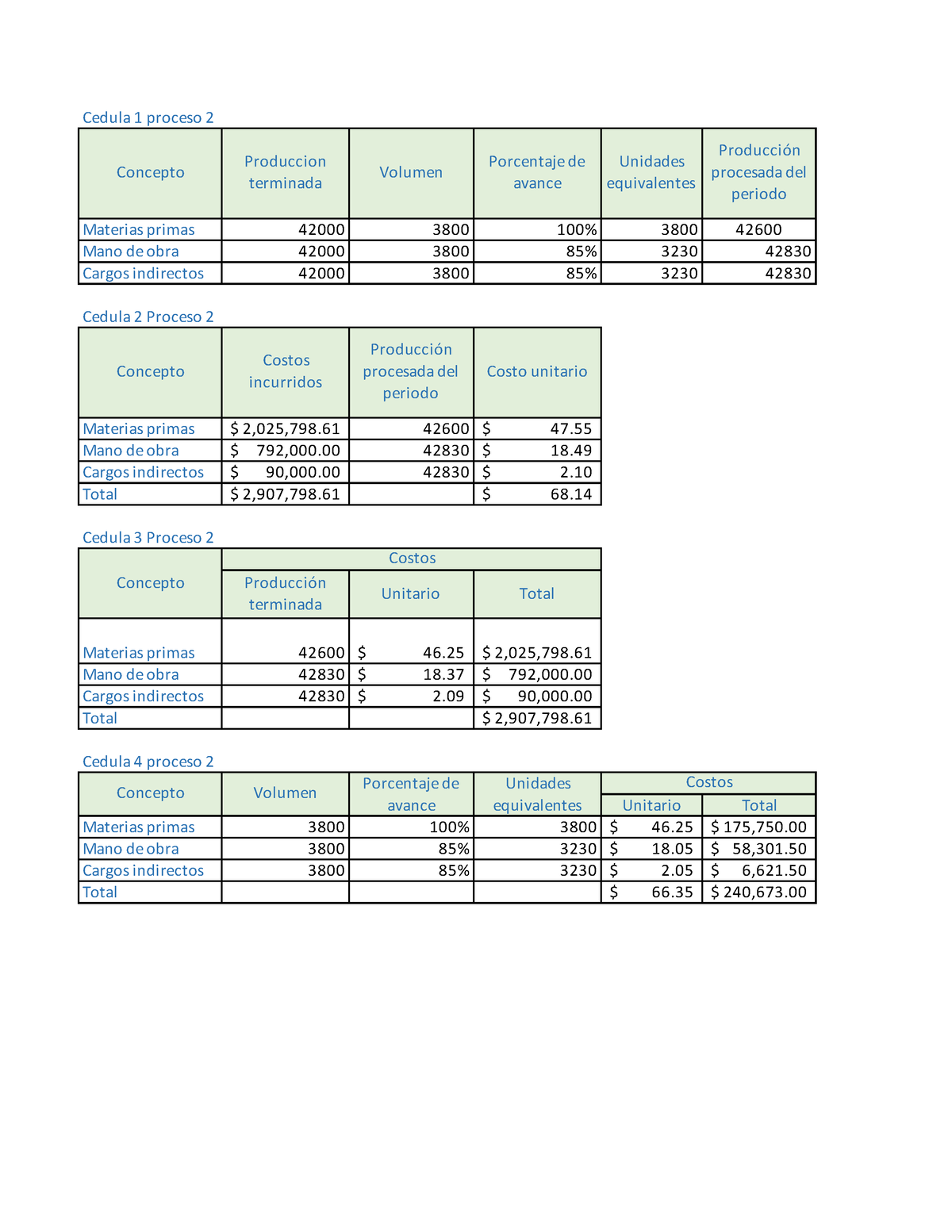 Act 334 Contabilidad - Contabilidad De Costos - UVM - Studocu