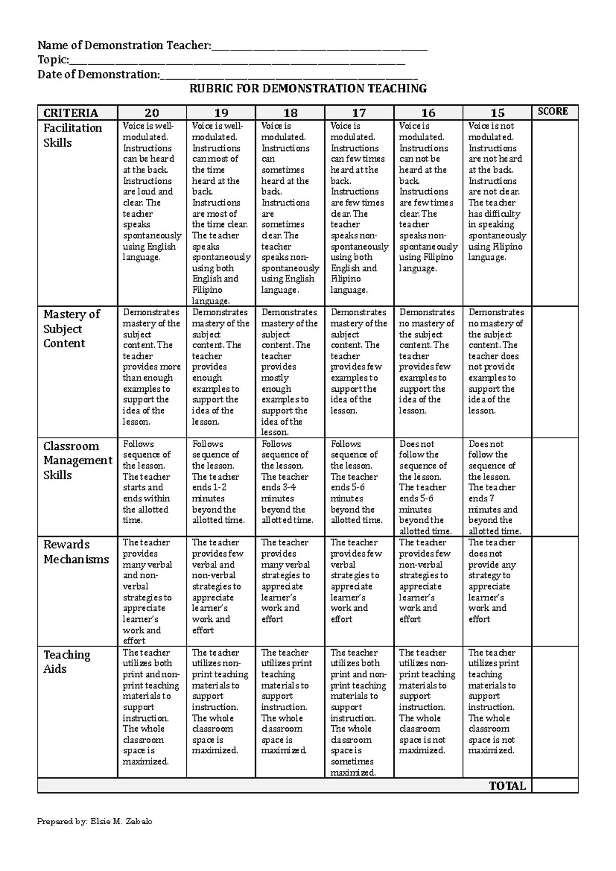 Rubric FOR Demonstration Teaching - Name of Demonstration - Studocu