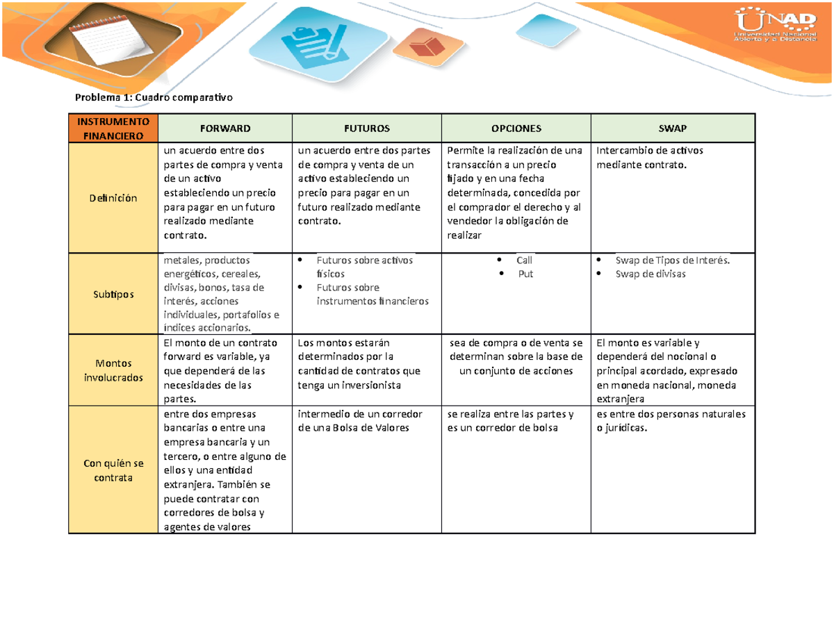 Problema 1 - Problema 1: Cuadro Comparativo INSTRUMENTO FINANCIERO ...