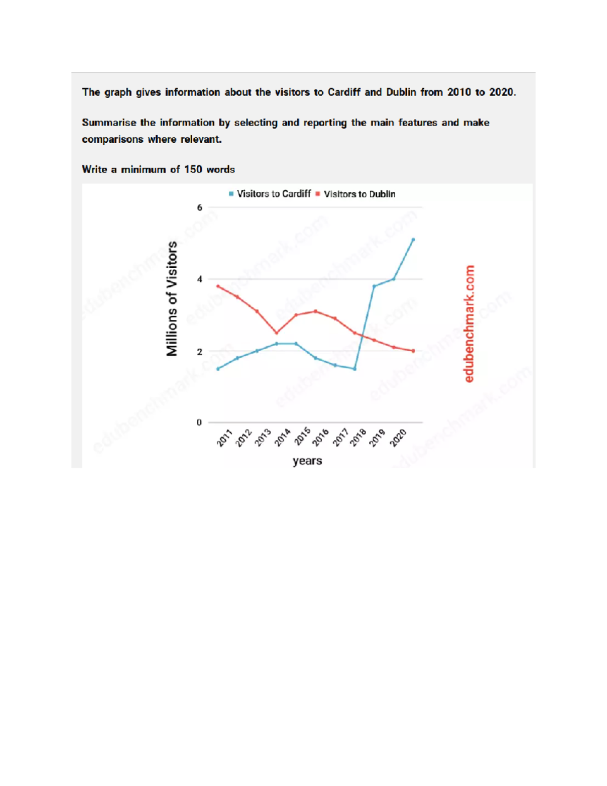 Line graph - Basics of English - Studocu