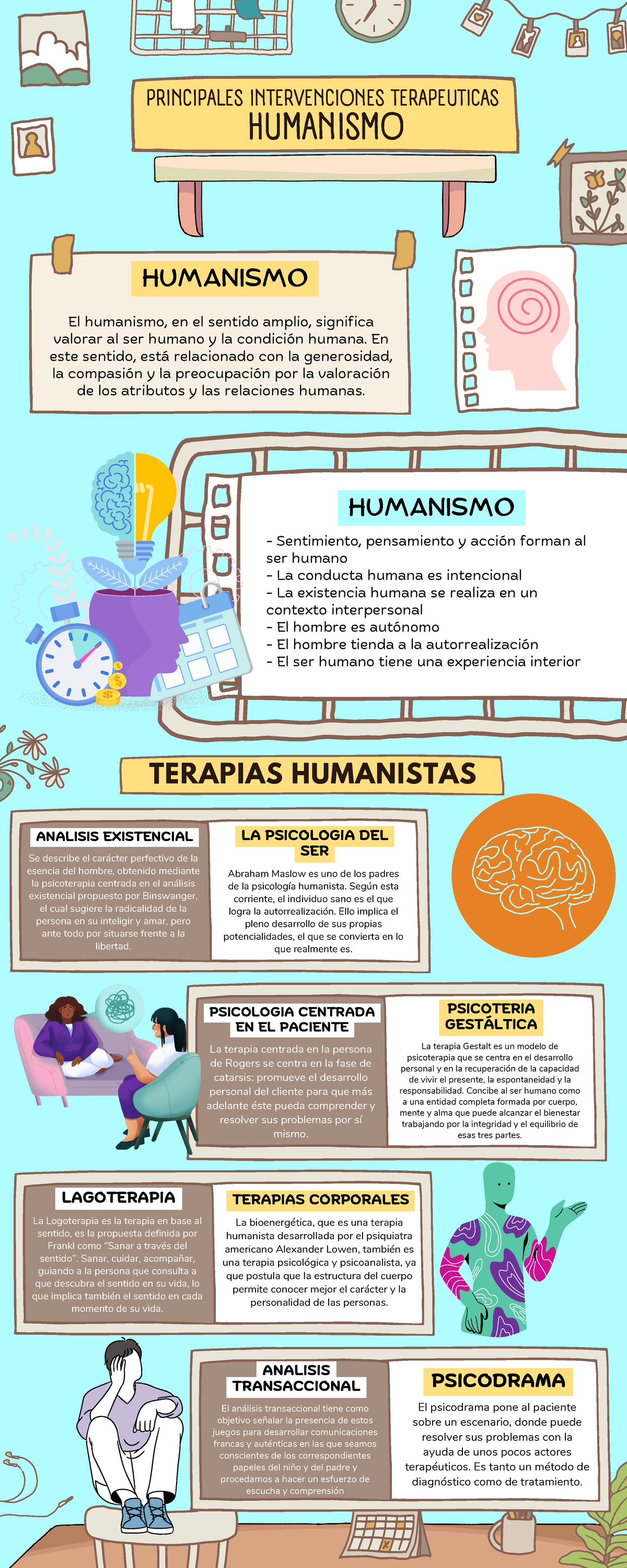 Principales Intervencion Humanistas - TERAPIAS HUMANISTAS PRINCIPALES  INTERVENCIONES TERAPEUTICAS - Studocu