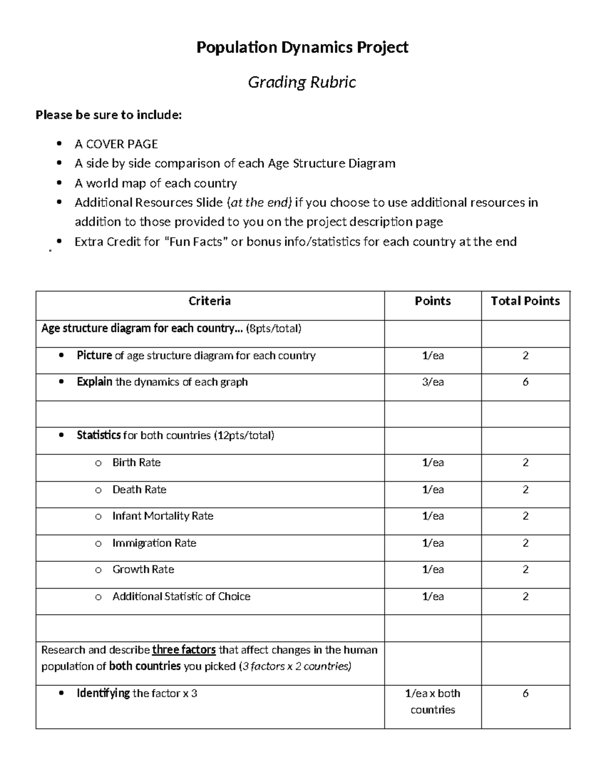 Population Dynamics Project -Grading Rubric - Population Dynamics ...