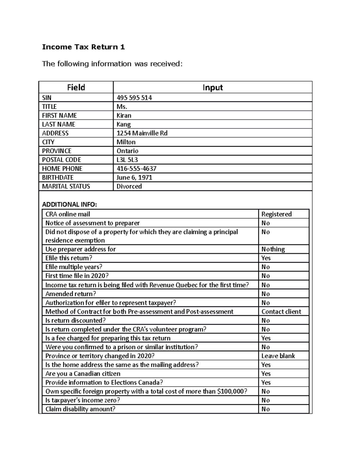 income tax return assignment