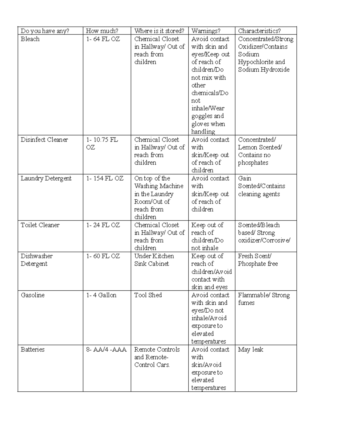 Environmental Science module 6 journal Do you have any? How much