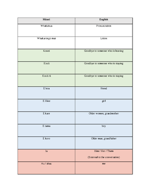 Summarised and Important translations - Thing, object - mea here (by ...