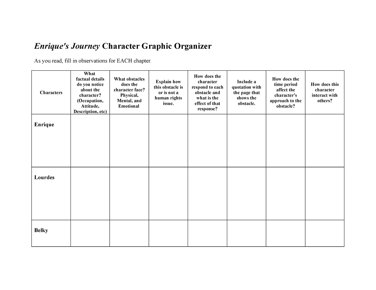 enrique's journey character list