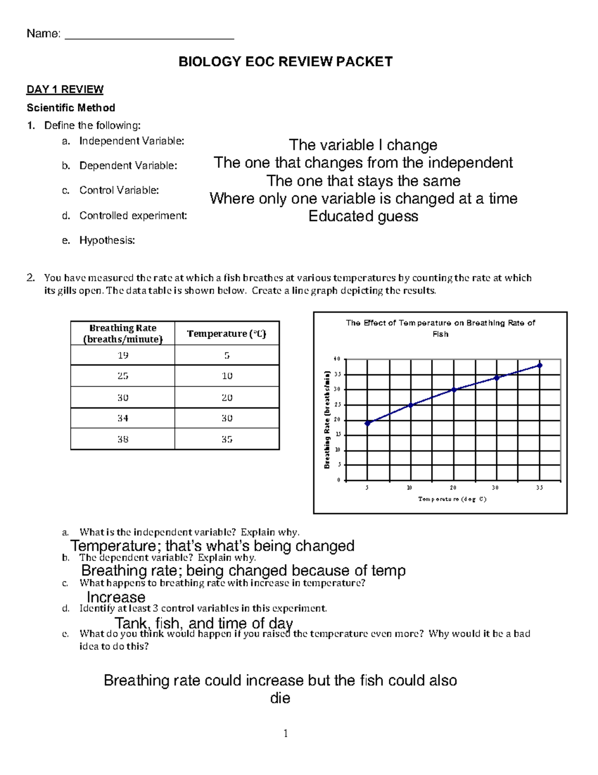 Hbs Eoc Study Guide Quizlet