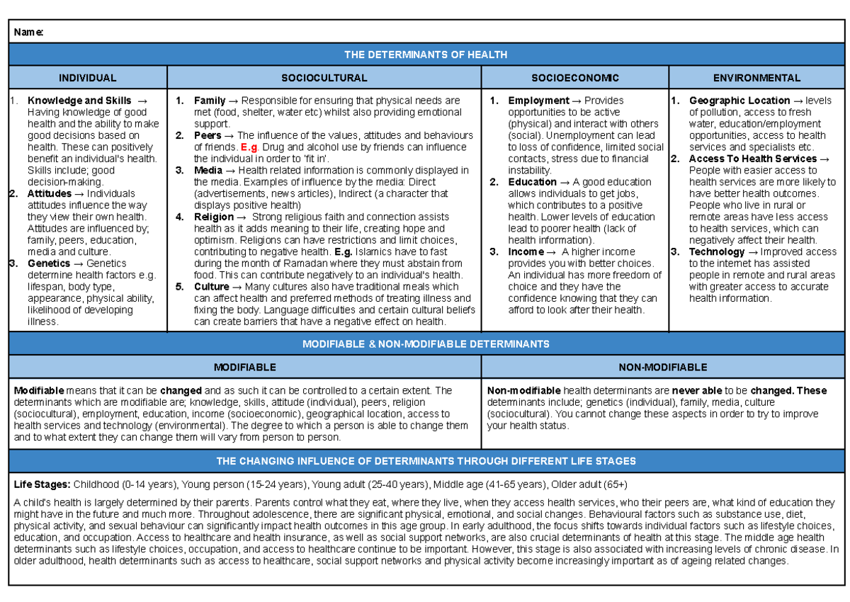 Research Table - Core 1 Prelim - Name: THE DETERMINANTS OF HEALTH ...