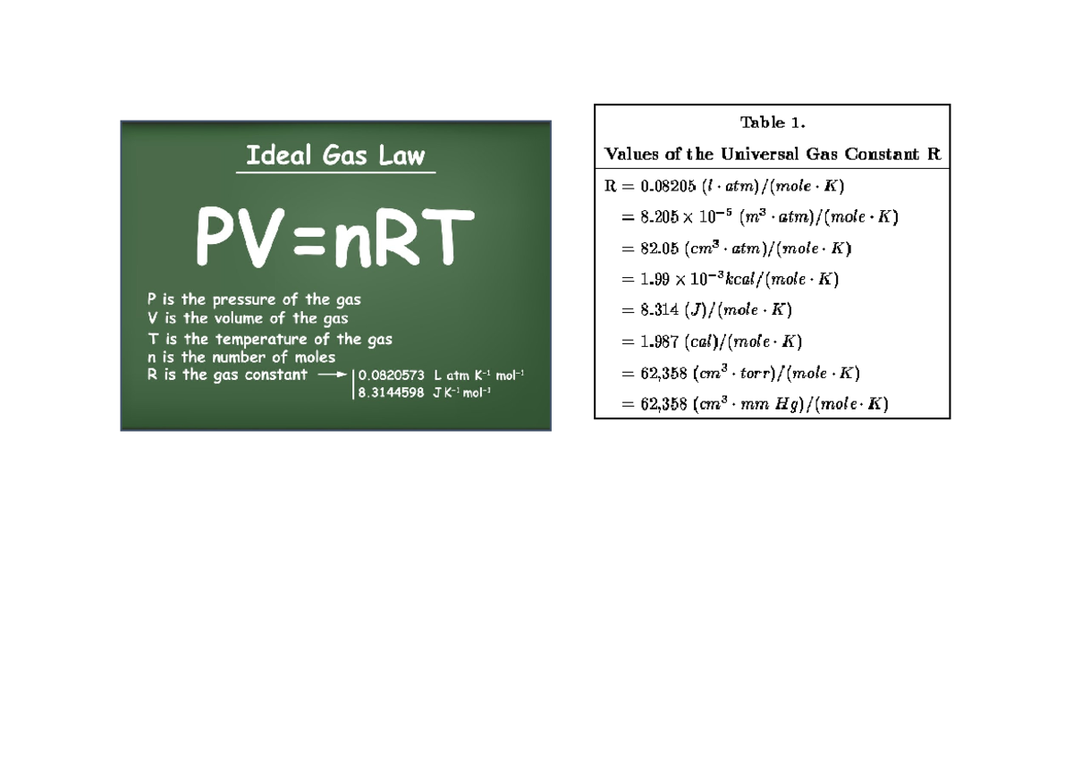 Equation for Ideal Gases - Thermodynamics 1 - PangSU - Studocu