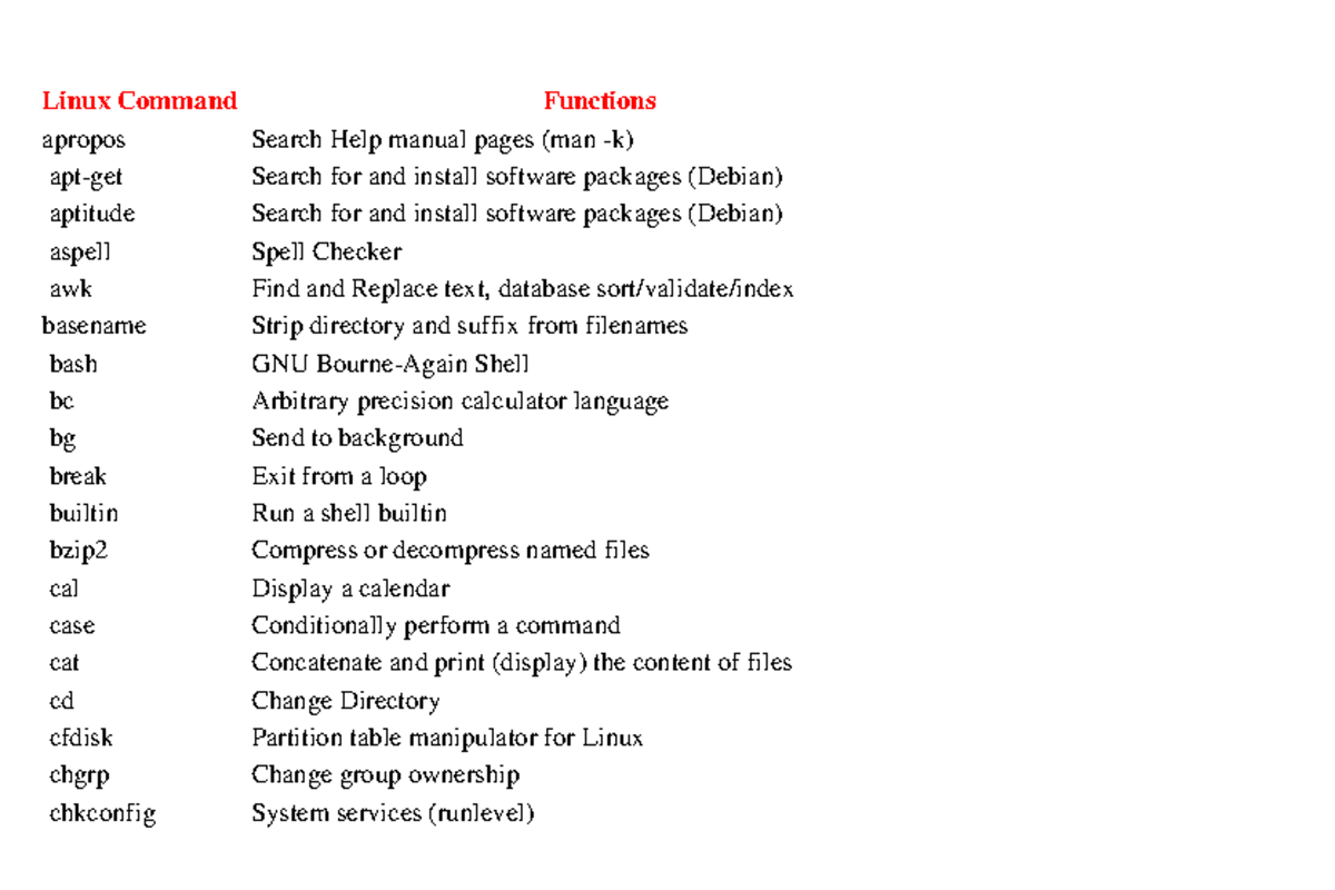 Kali Linux Commands PDF-converted - apropos Search Help manual pages ...