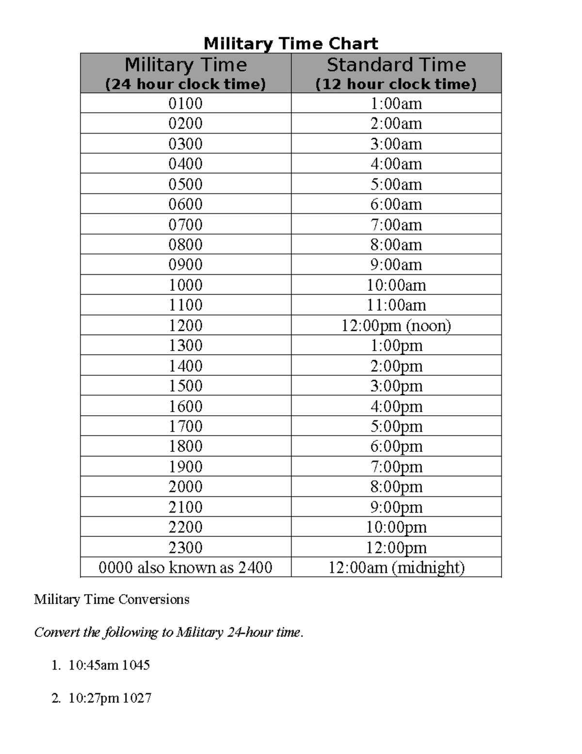 Military Time-1 copy - Military Time Chart Military Time (24 hour clock ...
