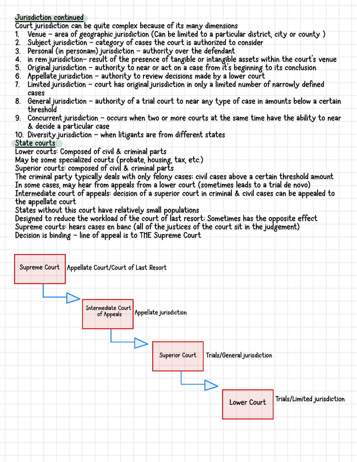 The Structure And Administration Of The Courts - Jurisdiction Continued ...