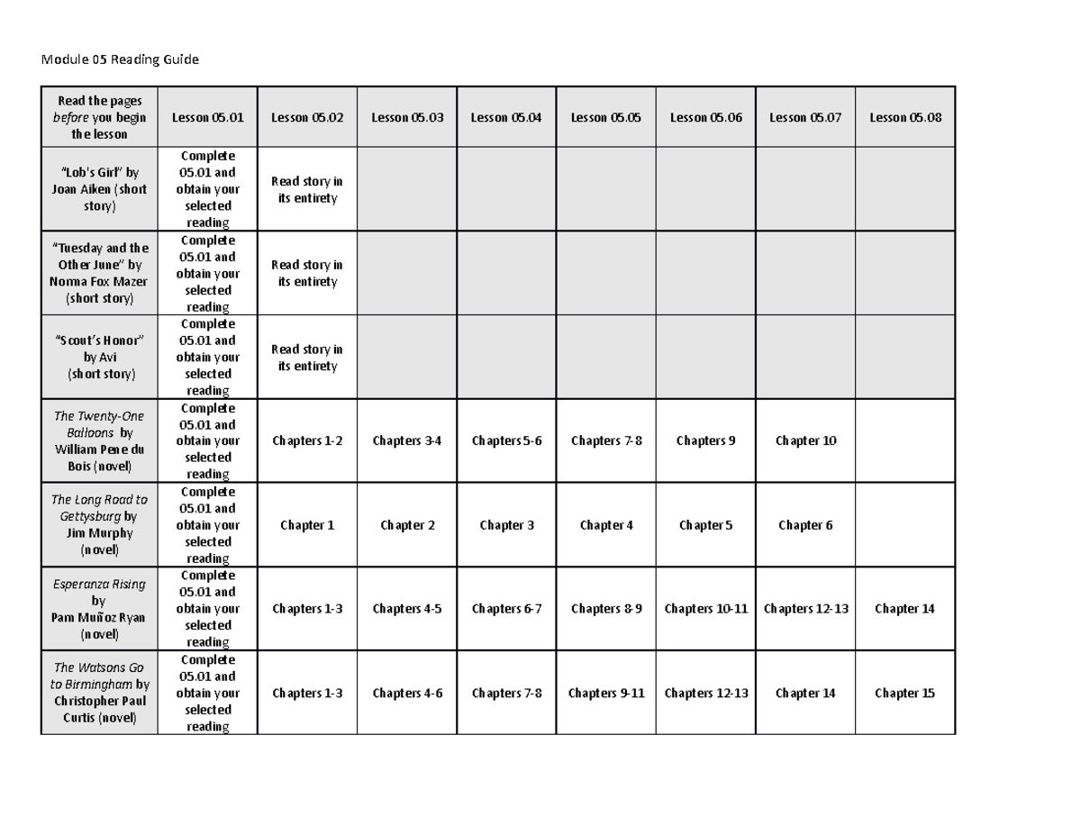 module-05-reading-guide-module-05-reading-guide-read-the-pages-before