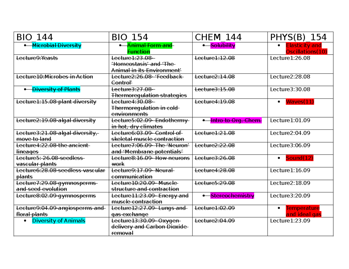 general lecture timetable - BIO_144 BIO_154 CHEM_144 PHYS(B)_ Microbial ...