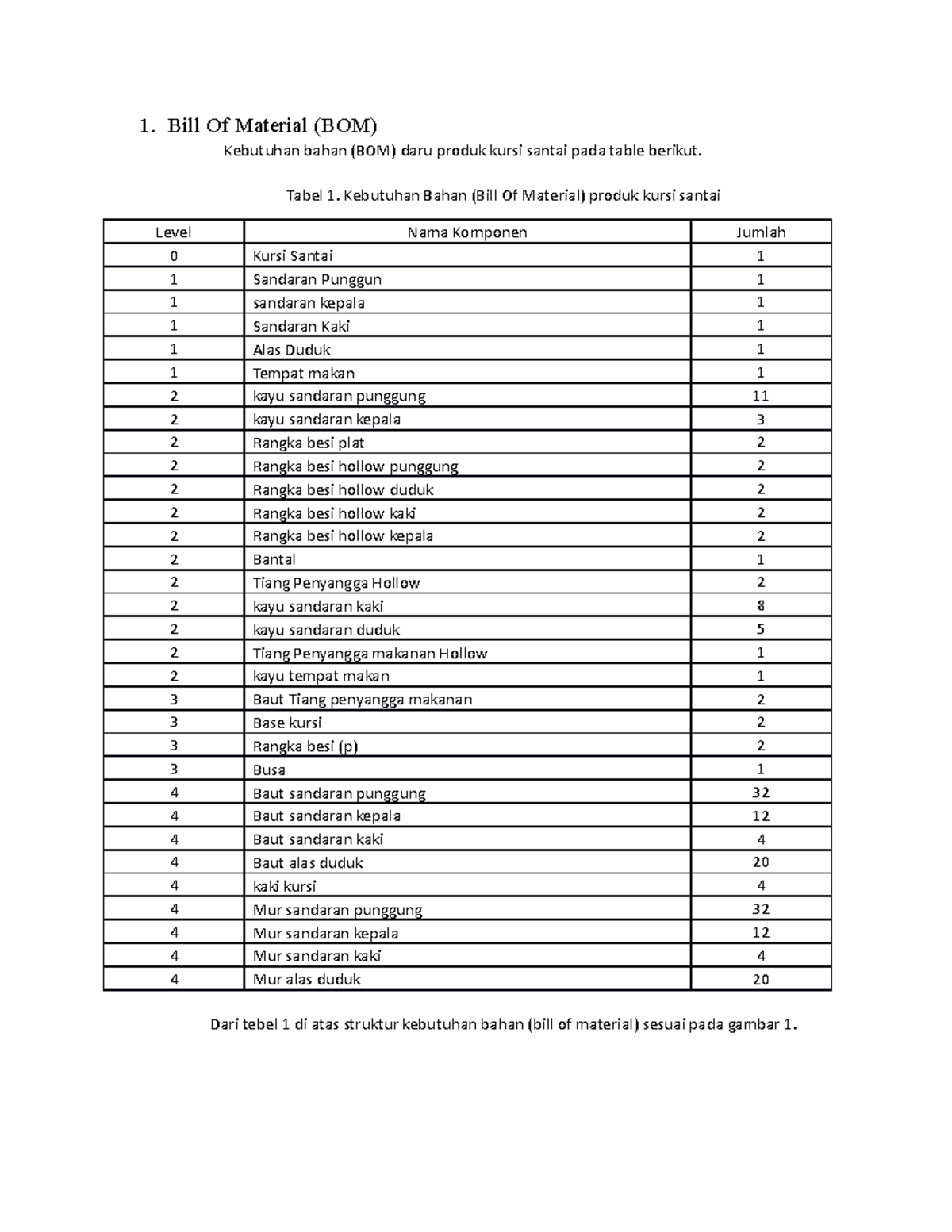 Bill Of Material Bom 1 Bill Of Material Bom Kebutuhan Bahan Bom Daru Produk Kursi