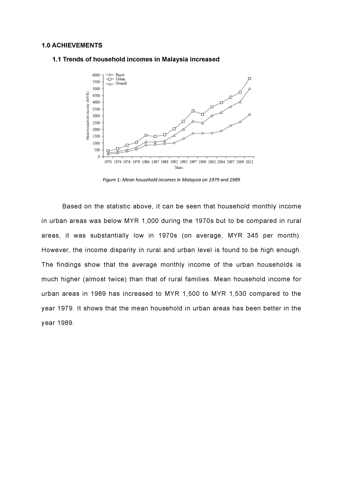 individual assignment eco261