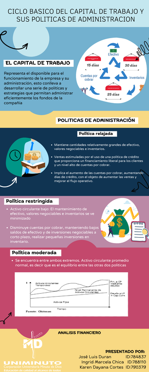 Infografia Principios De Mercadeo - Introducción A La Economía CAMILA ...