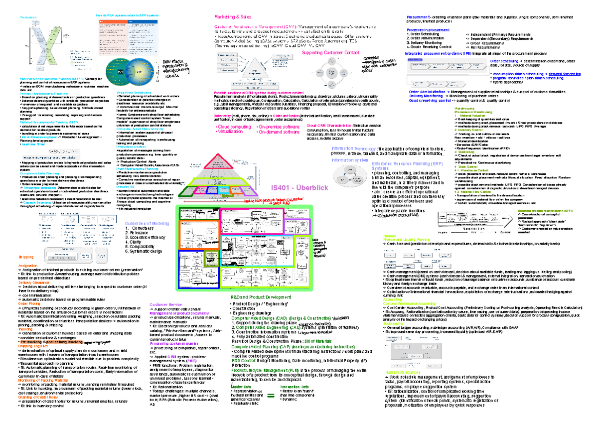 IS401 Überblick IS401 Überblick Information technology the