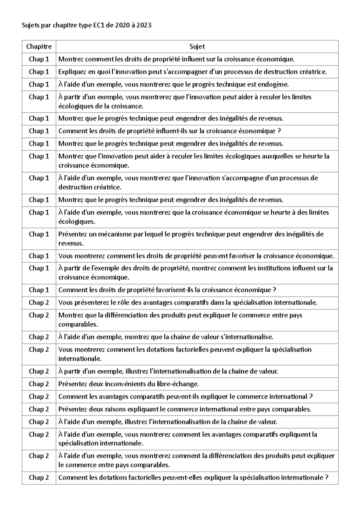 EC1 - liste d'exemples d'EC1 - Sujets par chapitre type EC1 de 2020 à ...