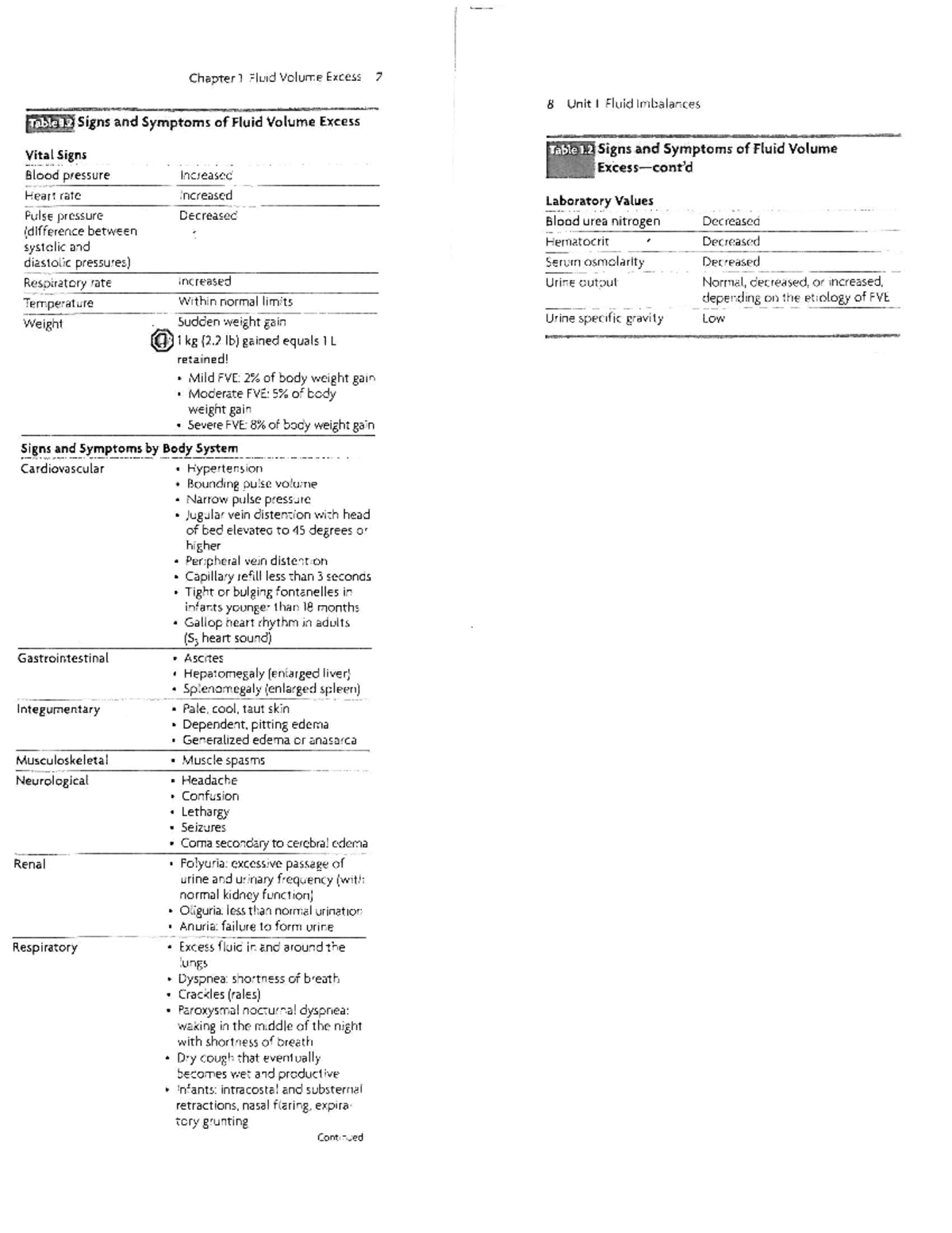 fluid-volume-excess-nsg-328-studocu