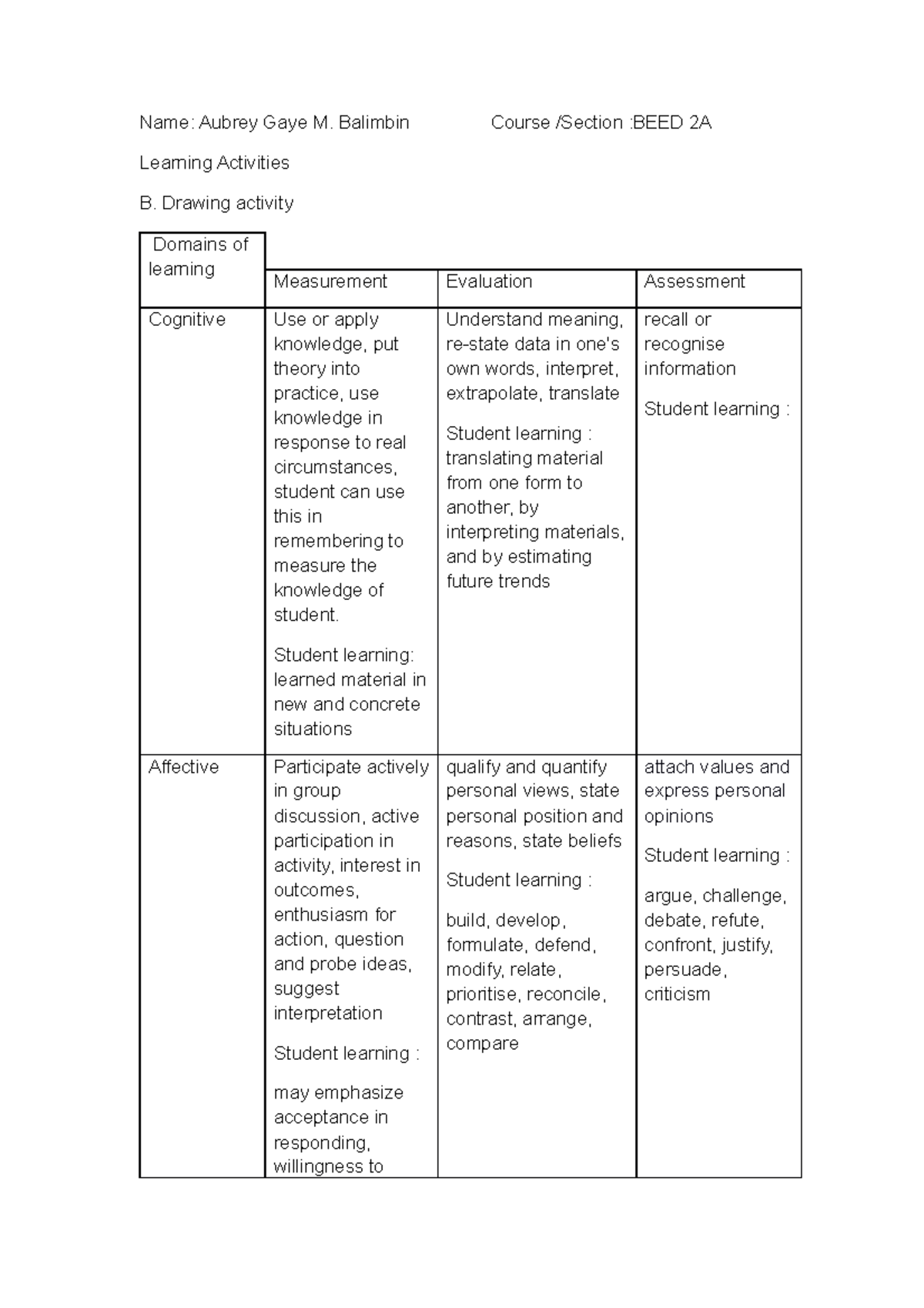 Assessment of Learning 1 - Name: Aubrey Gaye M. Balimbin Course ...