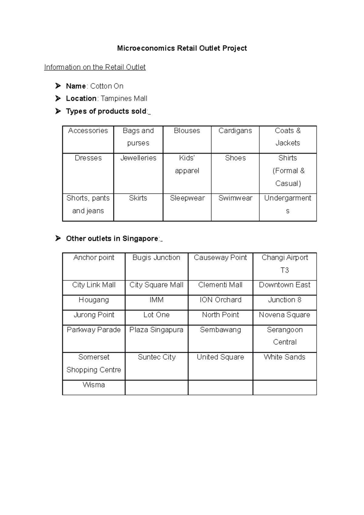 Microeconomics Marketing Report for Clothing Company - Microeconomics ...