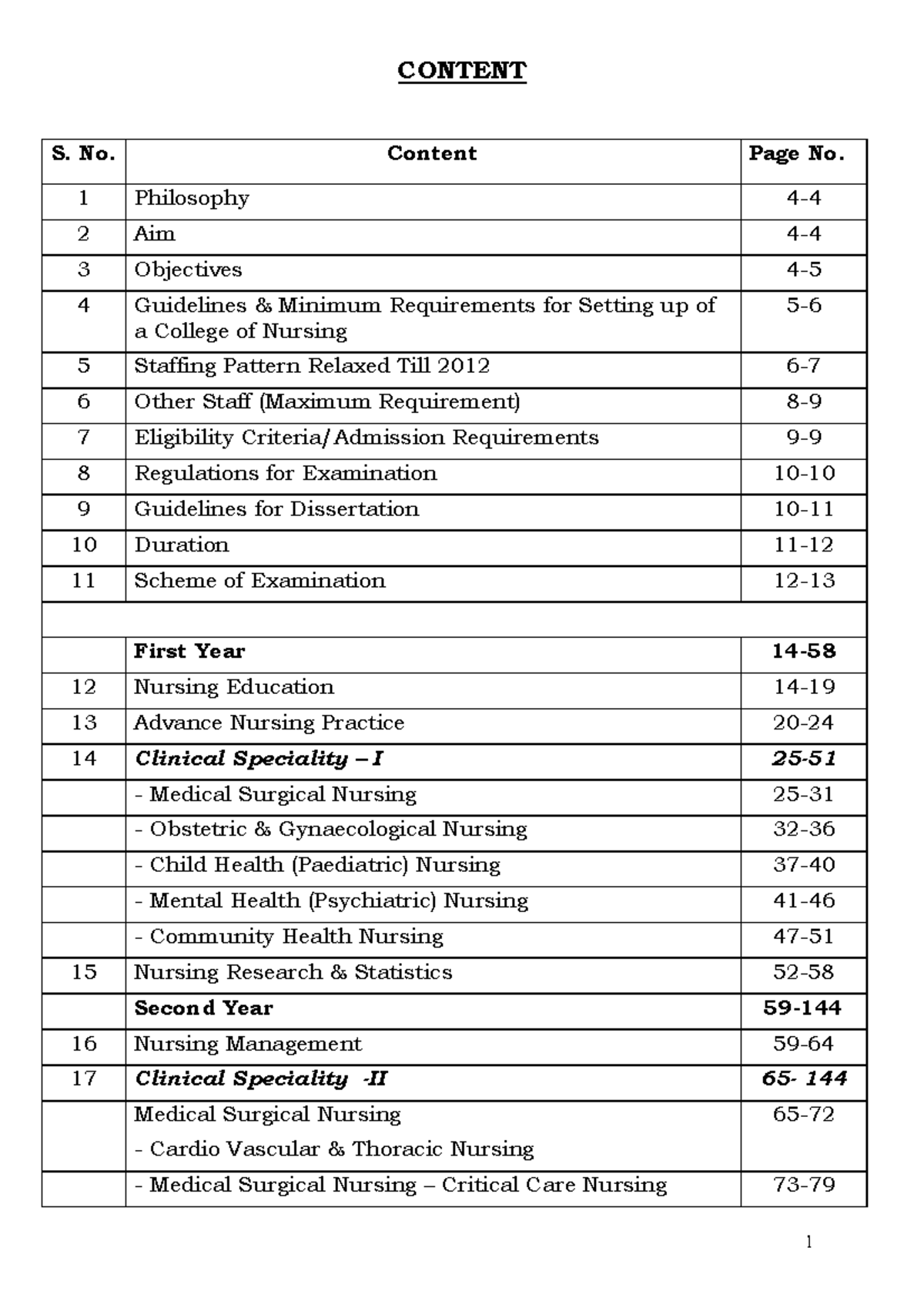 M.sc. nursing-syllabus - CONTENT 4 Guidelines & Minimum Requirements ...