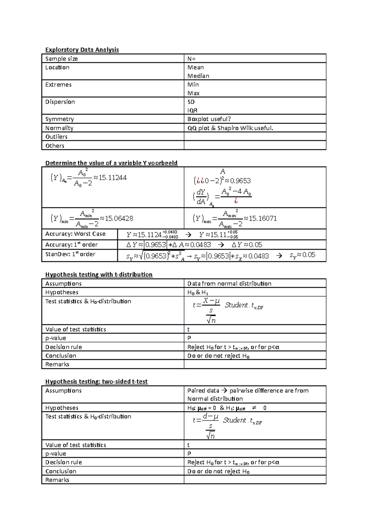 biostatistiek-samenvatting-exploratory-data-analysis-sample-size