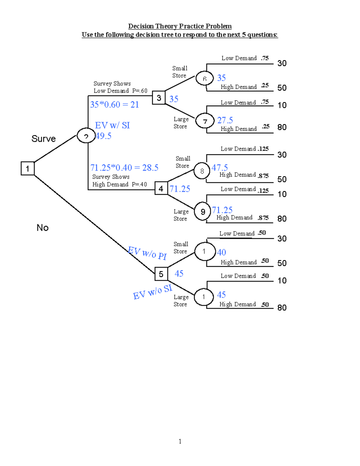 dt-tree-3-solution-1-1-2-4-3-6-7-9-8-5-1-1-1-0-surve-y-no-survey