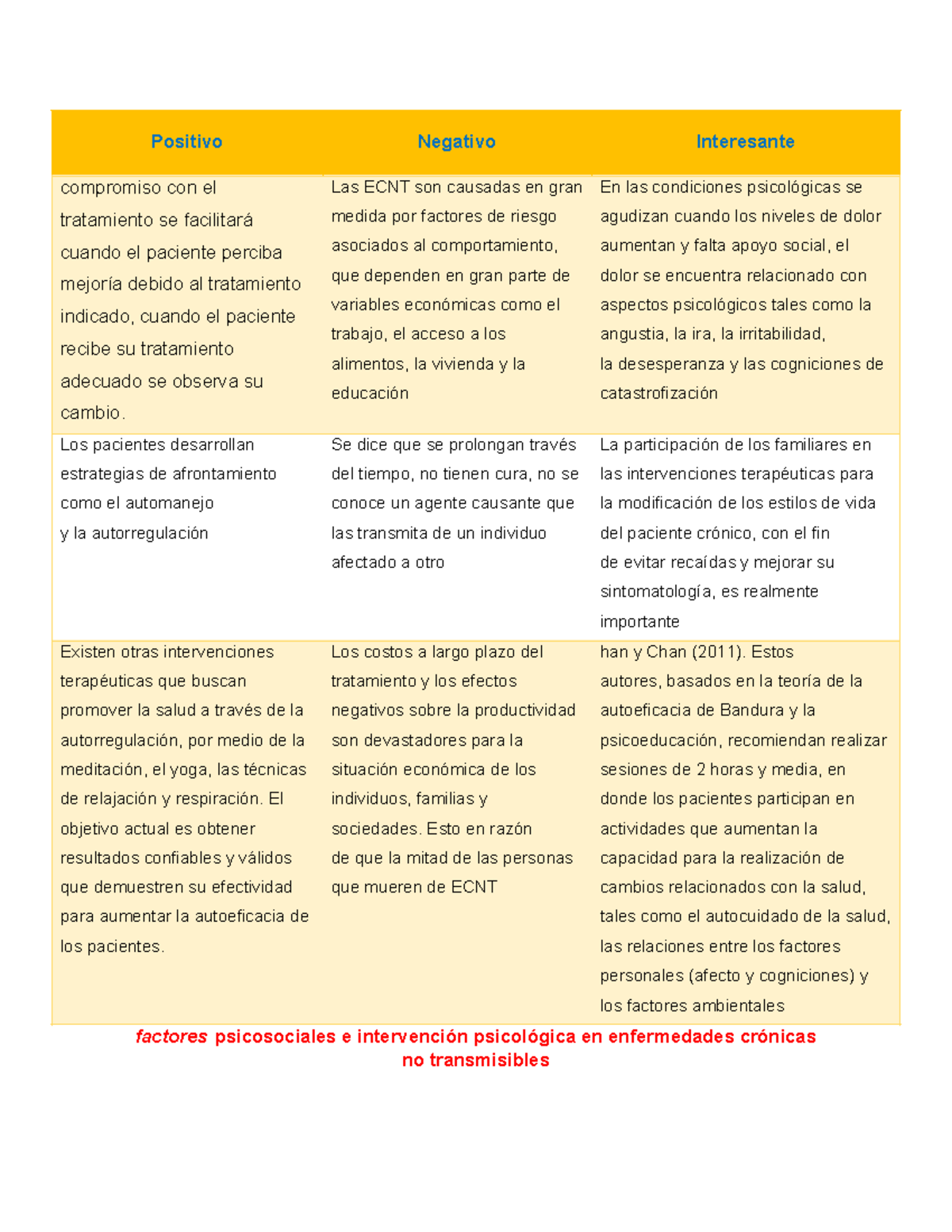 PNI - pni - Positivo Negativo Interesante compromiso con el tratamiento ...