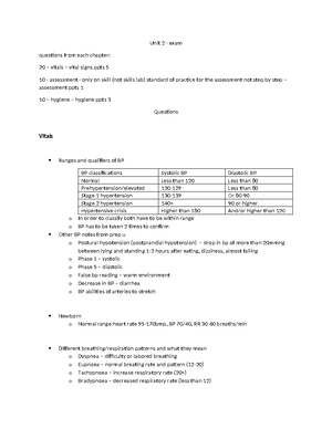 Unit 4 exam study guide - Exam #4 Study Guide Nutrition – 17Q o Chapter ...