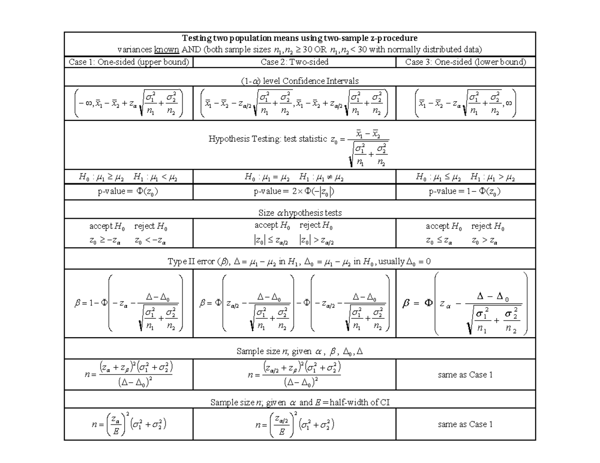 Two sample summary table testing two population means using two