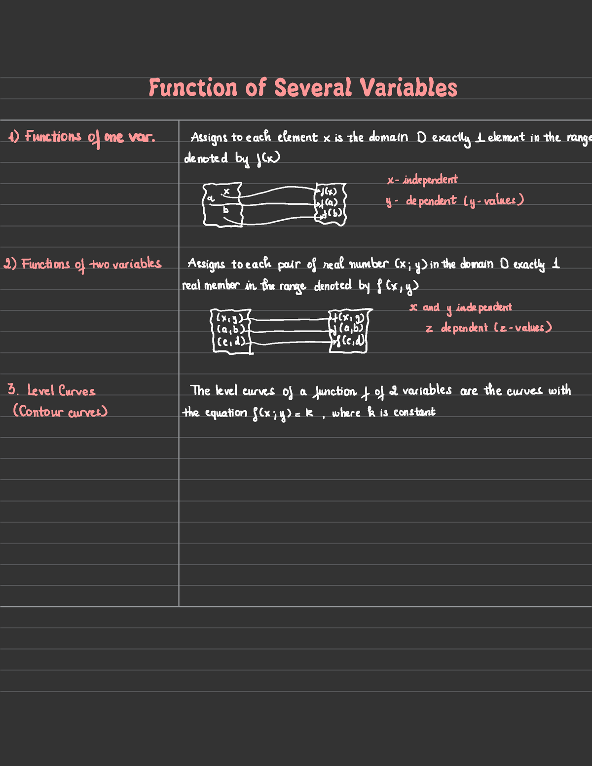 14 1 Function Of Several Variables Function Of Several Variables 1 Functions Of One Var Assigns Studocu