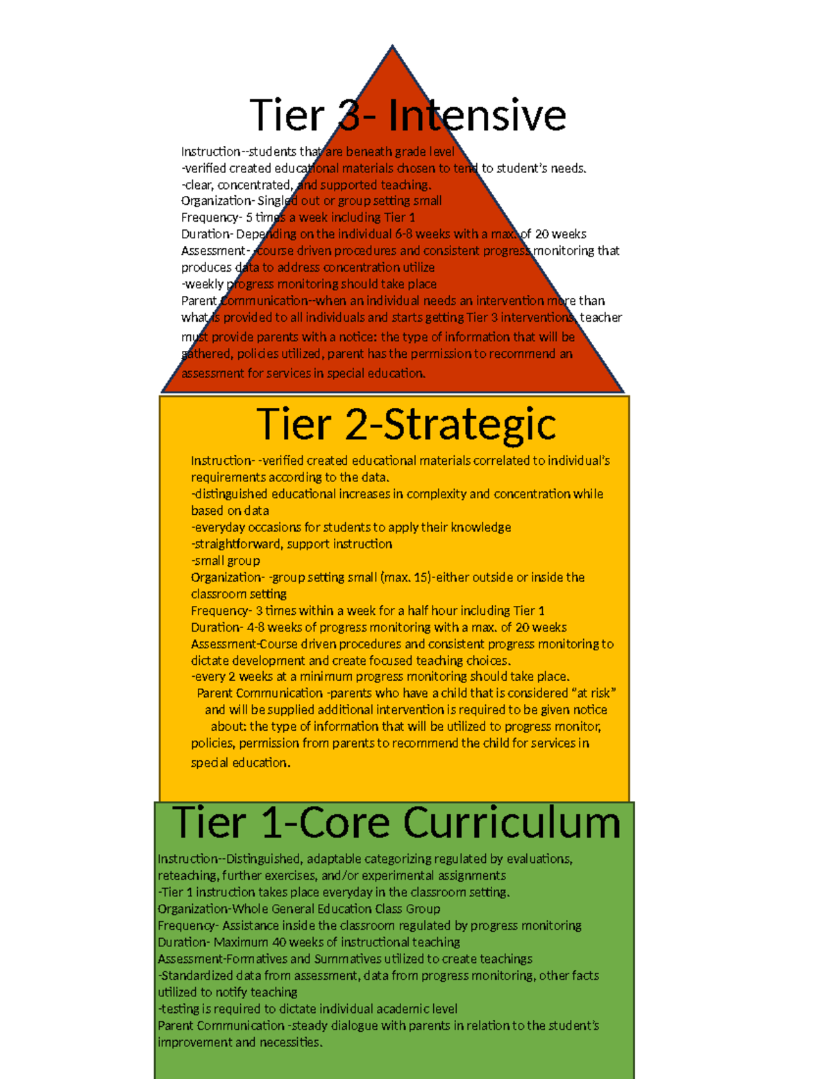 Elements Of Rti Response - Tier 3- Intensive Instruction-students That 