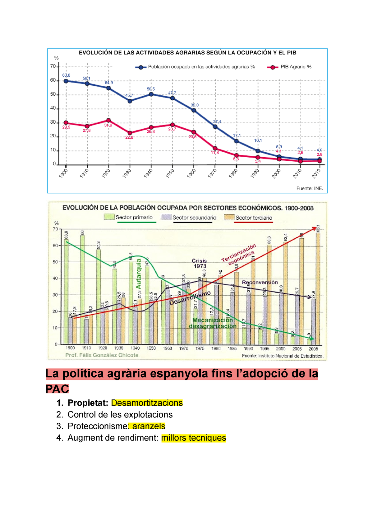 Activitat agrària Geografia - La política agrària espanyola fins l ...