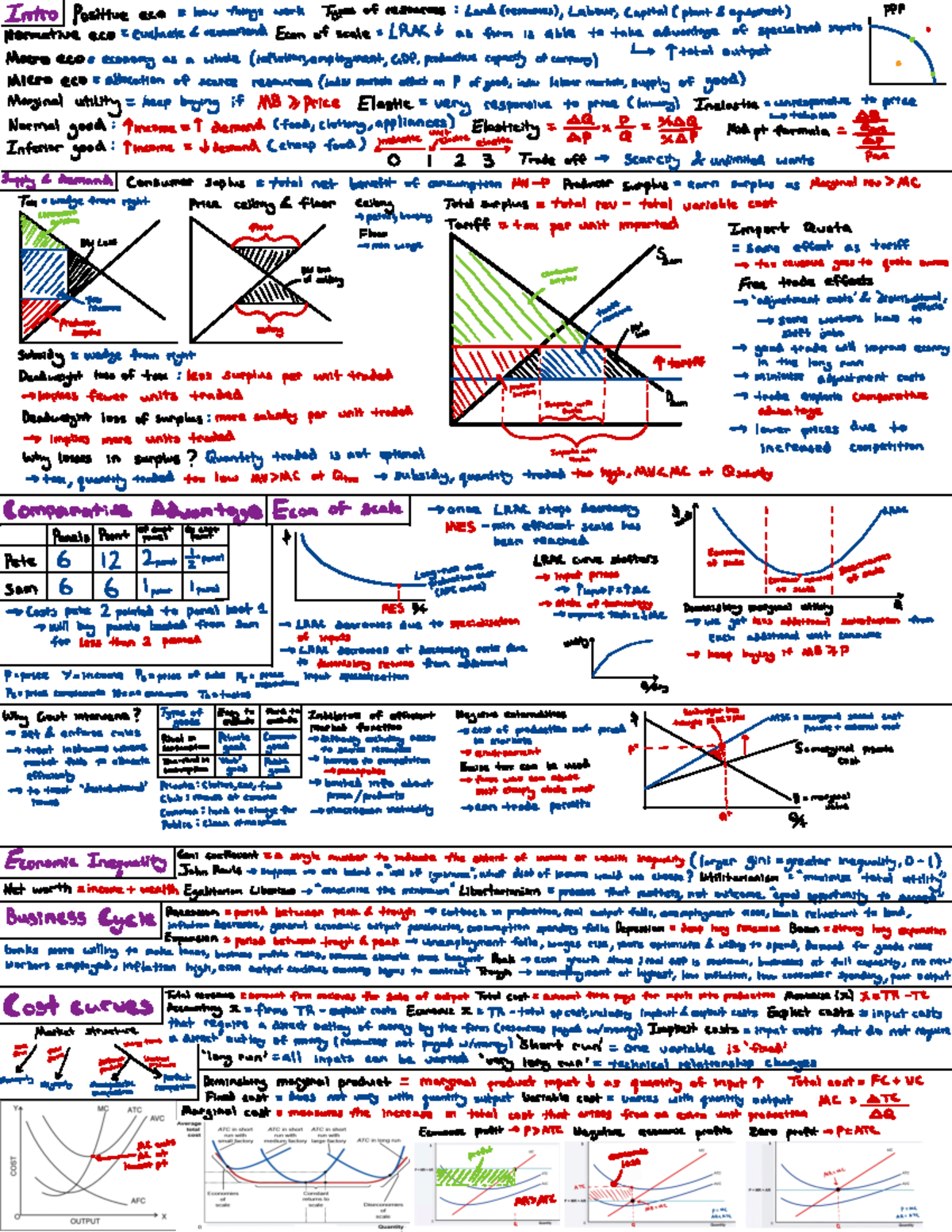 113 Summary pg1 - eco 113 cheat sheet - I .pt/ro Positive eco = how ...