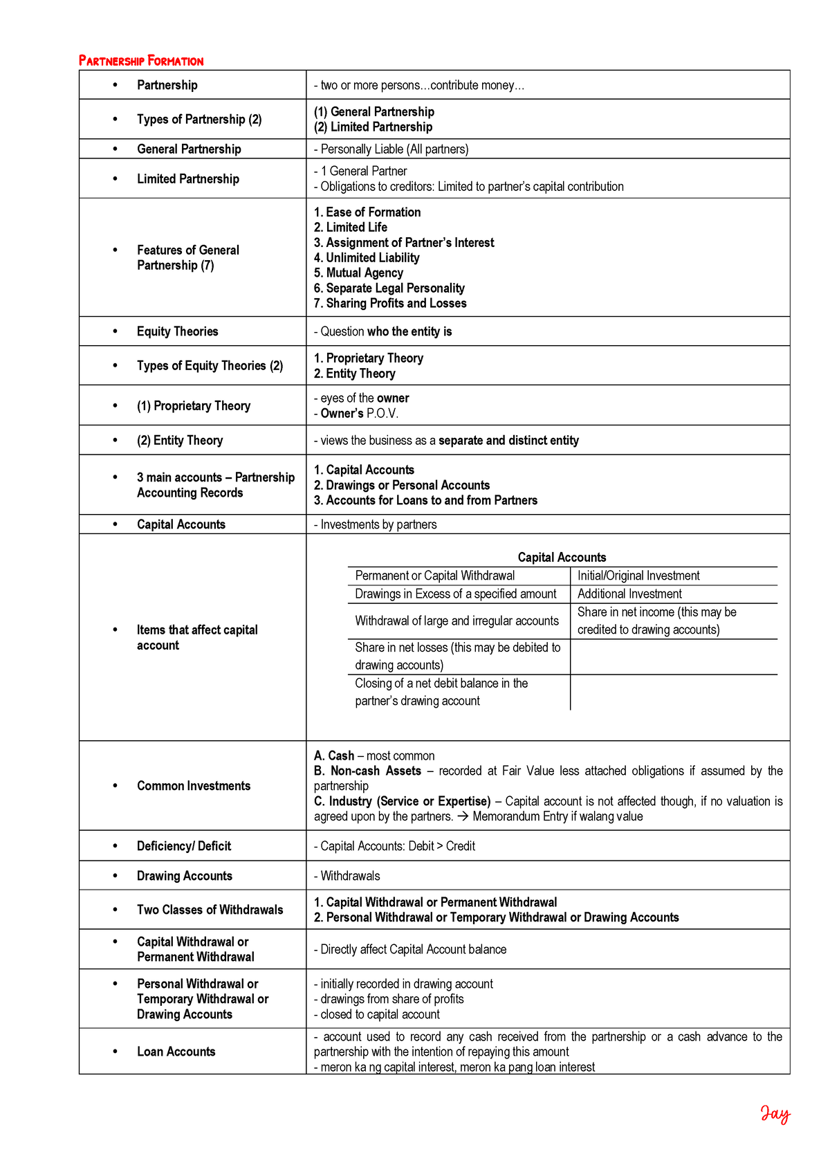 Partnership Formation - Accountancy - Studocu