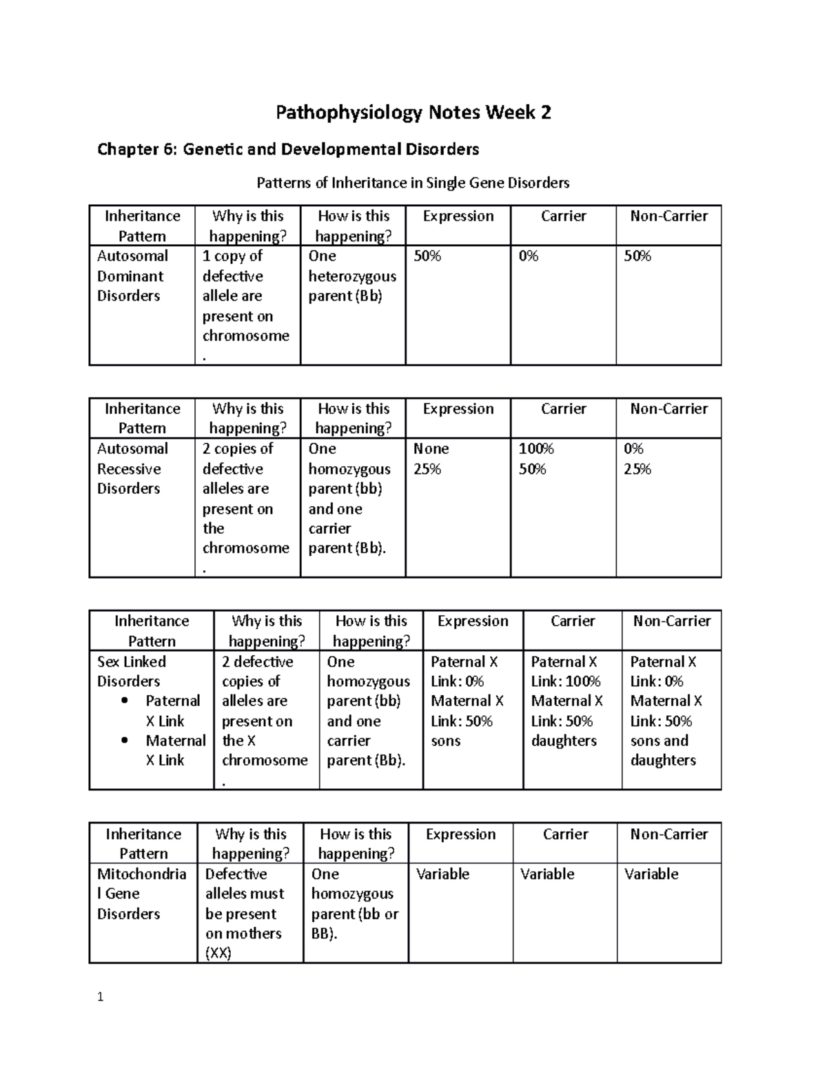Week 2 Notes - L. Kohl - Pathophysiology Notes Week 2 Chapter 6 ...